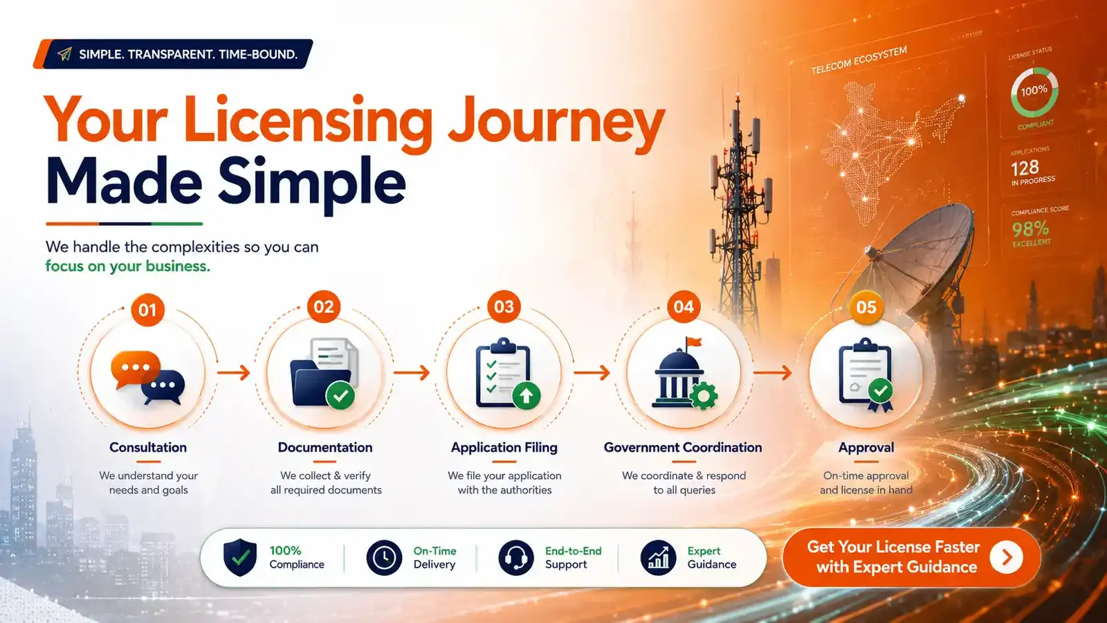 Telecom licensing solutions from Infinity Consultants